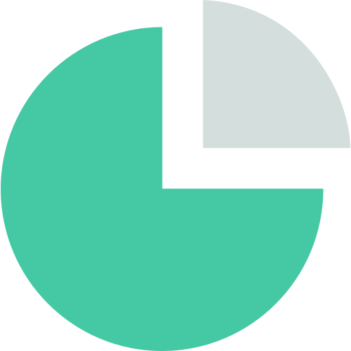 A Pie Chart